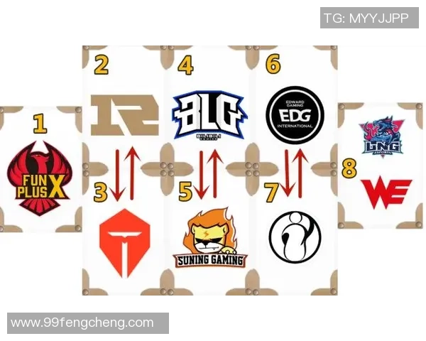 2026英雄联盟技术排行榜：LNG位居第8名